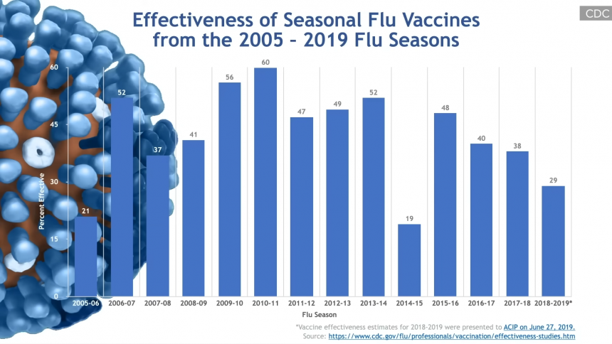 What About Elderberry, Echinacea, and Cranberries for Colds and the Flu? 